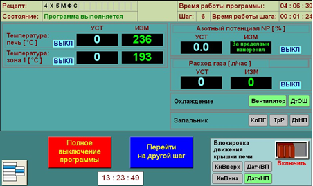 Окно индикации текущих параметров процесса